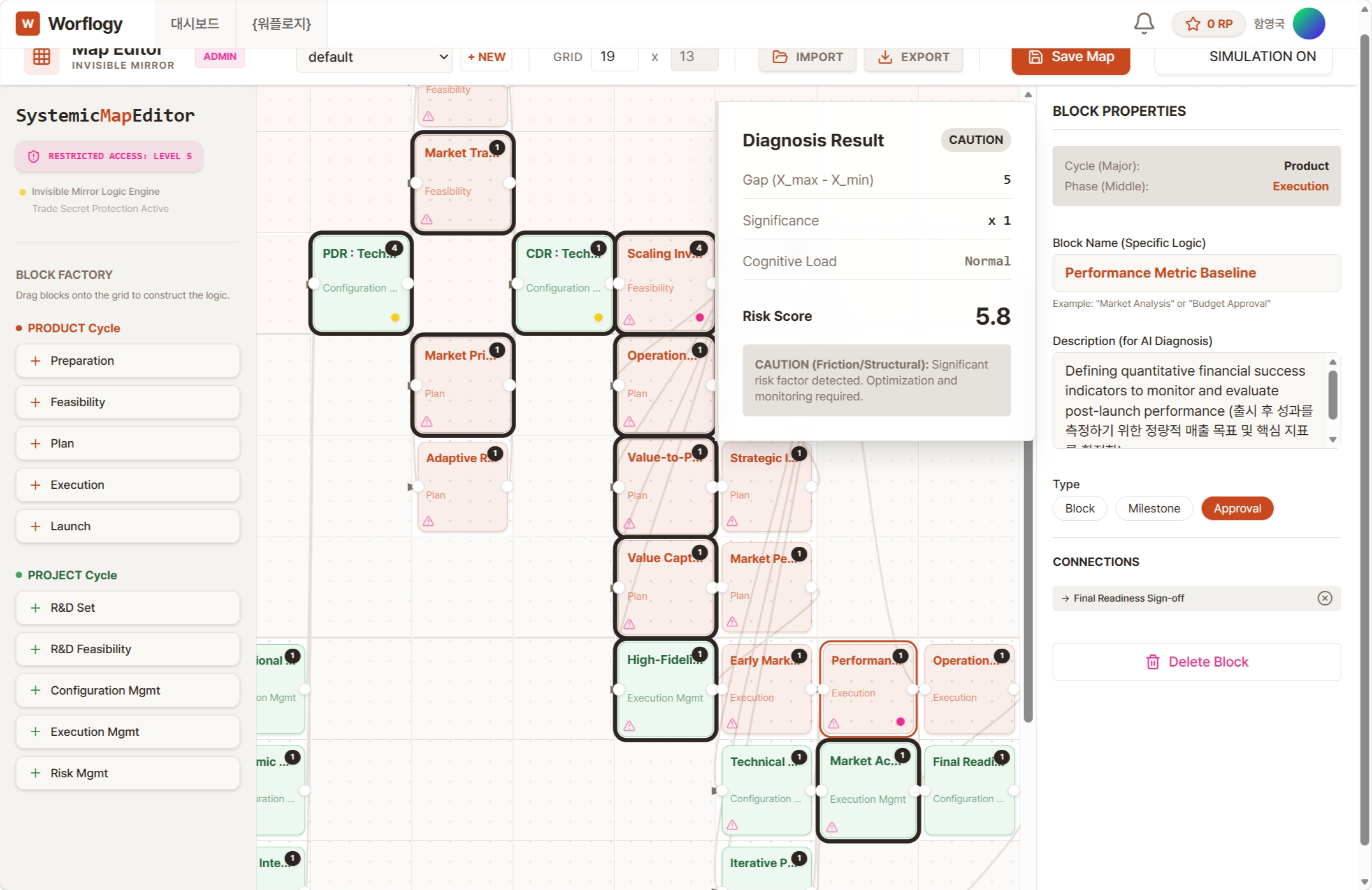 IMM based business simulation and predictive control screen